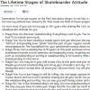 Skateboarder Attitude: How We Almost Grow Up, But Not Quite